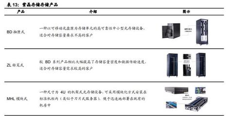 国产计算机基础软硬件行业深度报告 重构中国IT产业生态