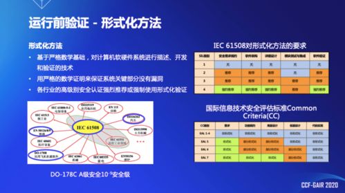 浙江大学任奎教授在CCF-GAIR 2020 AIoT系统的全生命周期安全保护